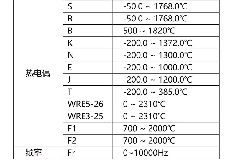 威格無紙記錄儀（VG5300）無紙萬能輸入，廠家直銷，品質(zhì)保障插圖4