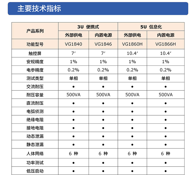 威格八合一安規(guī)綜合測(cè)試儀VG1000 廠家直銷 品質(zhì)保障插圖3