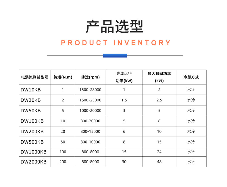 威格DW系列電渦流測功機(jī)測試系統(tǒng) 型式對拖試驗(yàn)臺架 可測高精度高轉(zhuǎn)速插圖20