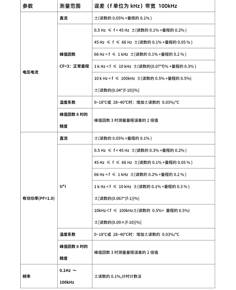 威格新品-多通道，多功能、高精度功率分析儀VG3000系列 廠家直銷 質量保障插圖27