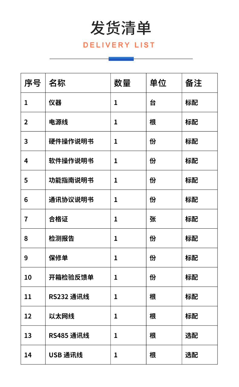 威格新品-多通道，多功能、高精度功率分析儀VG3000系列 廠家直銷 質量保障插圖33