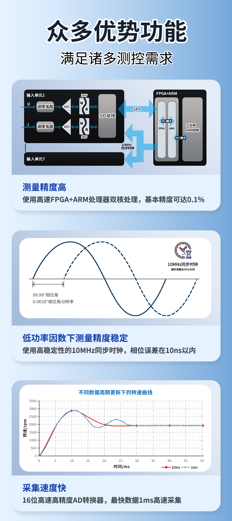 威格新品-多通道，多功能、高精度功率分析儀VG3000系列 廠家直銷 質量保障插圖4